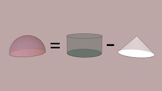 Where did the formula for a sphere's volume come from?