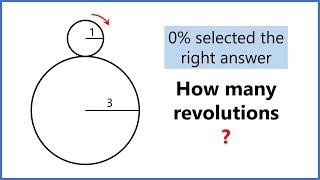 Circle Rotation Paradox