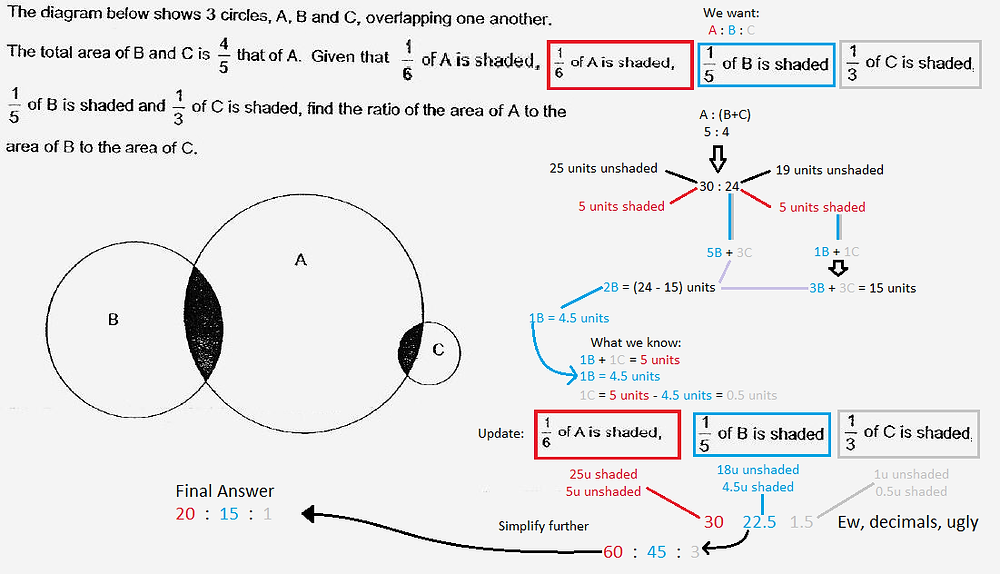 Finding the Ratio Solution